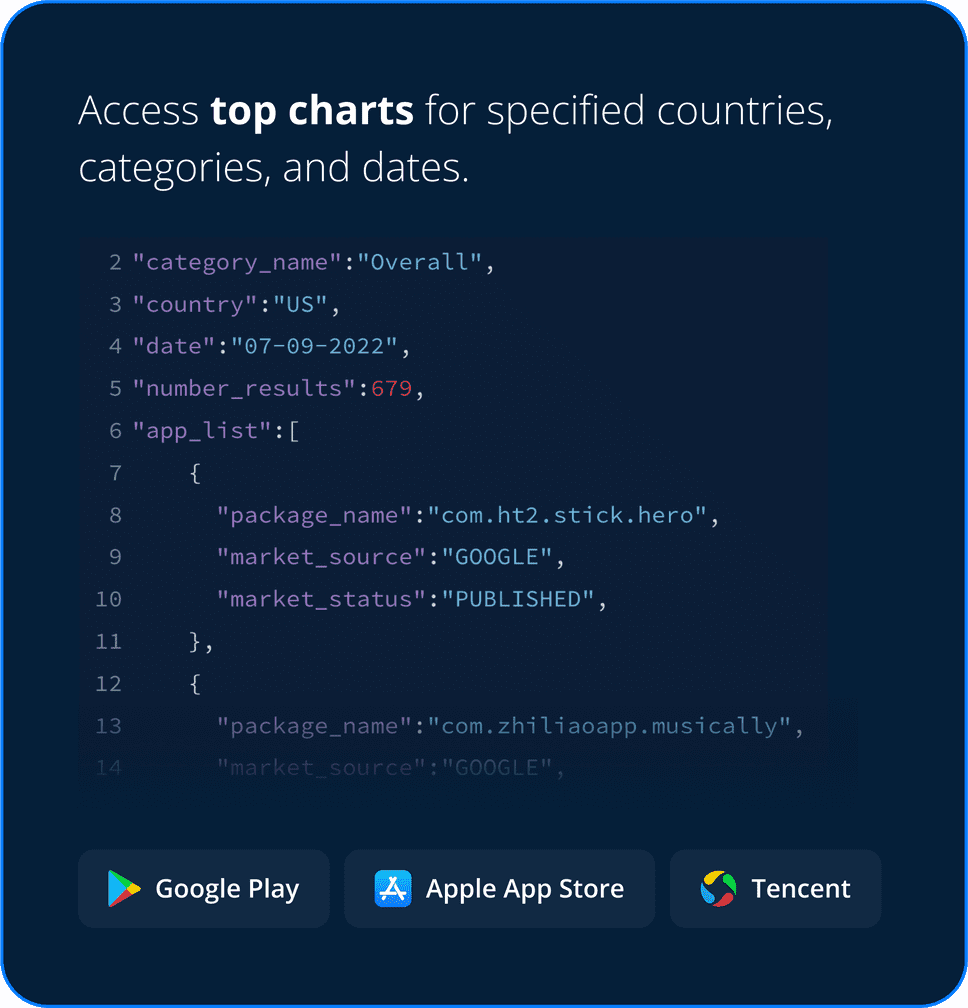 Top Charts