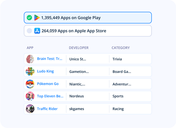 SDK Publisher Lists